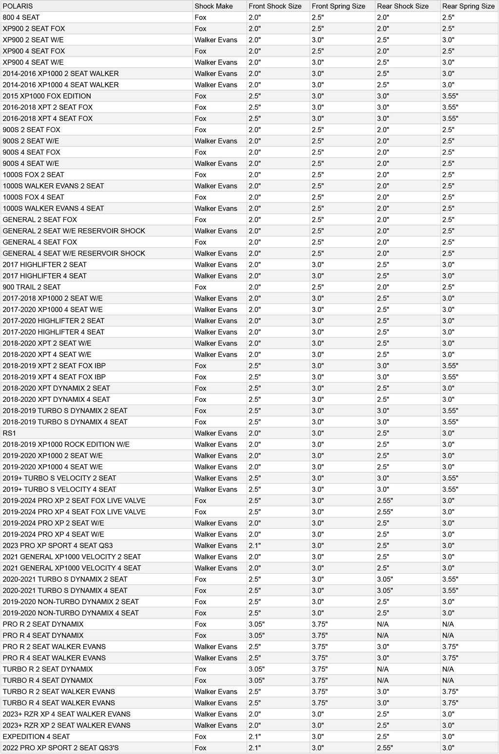 MTS Off-Road Shock Body Wear Sleeve Kit w/ Crossover Rings