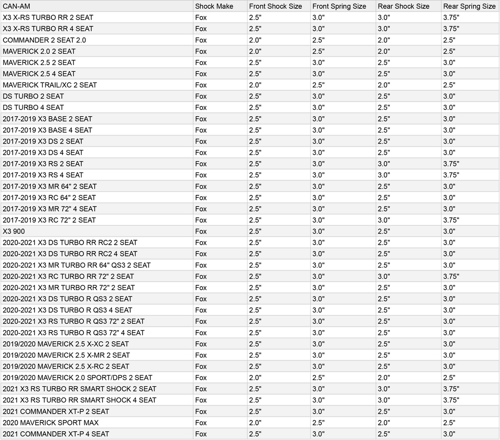 MTS Off-Road Shock Body Wear Sleeve Kit w/ Crossover Rings