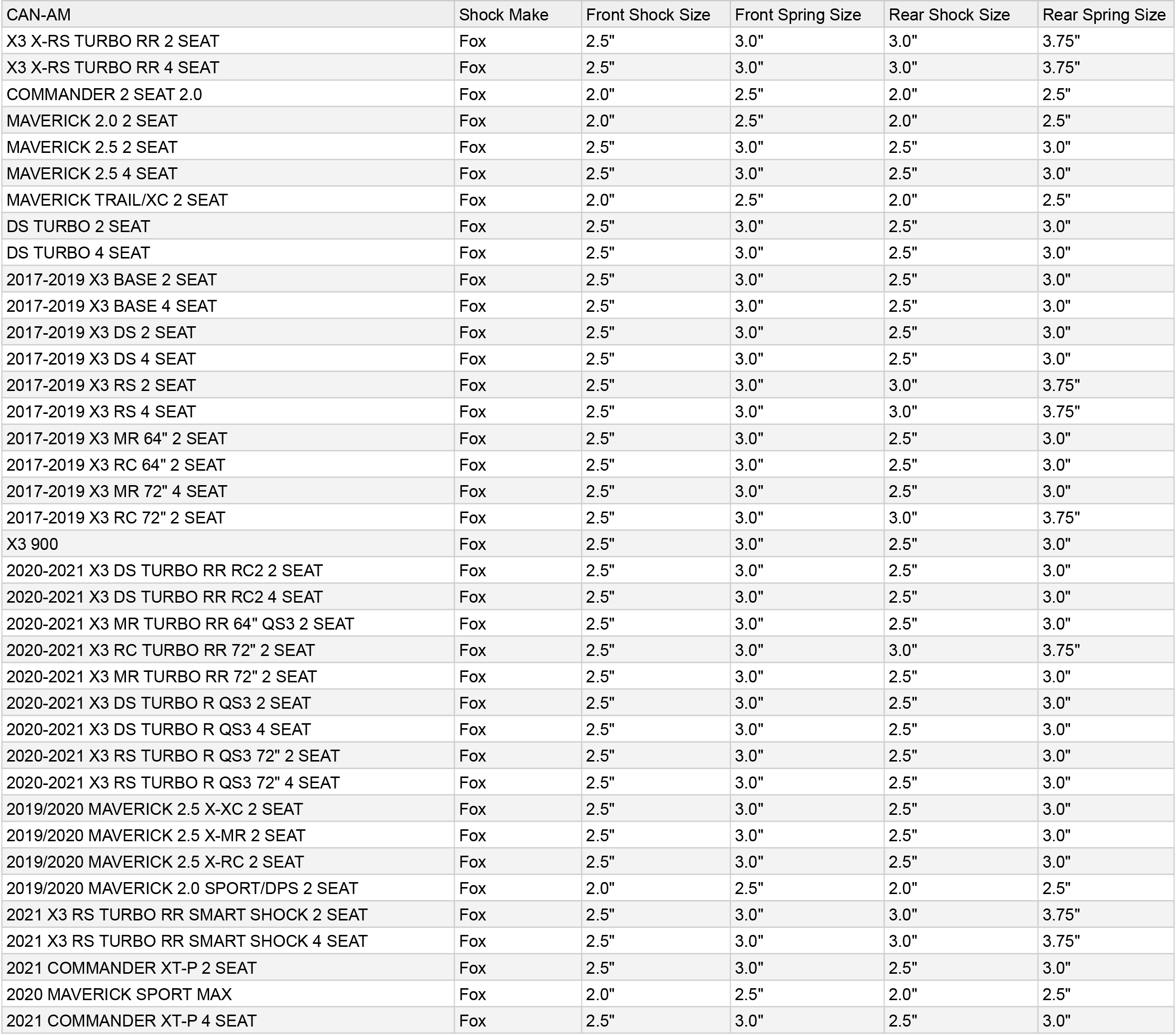MTS Off-Road Shock Body Wear Sleeve Kit w/ Crossover Rings